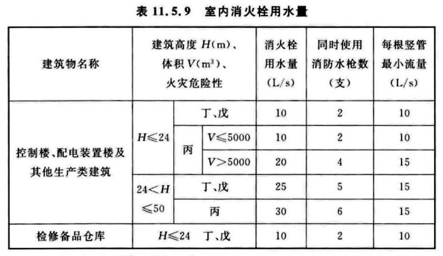 GB50229-11.5.9.png