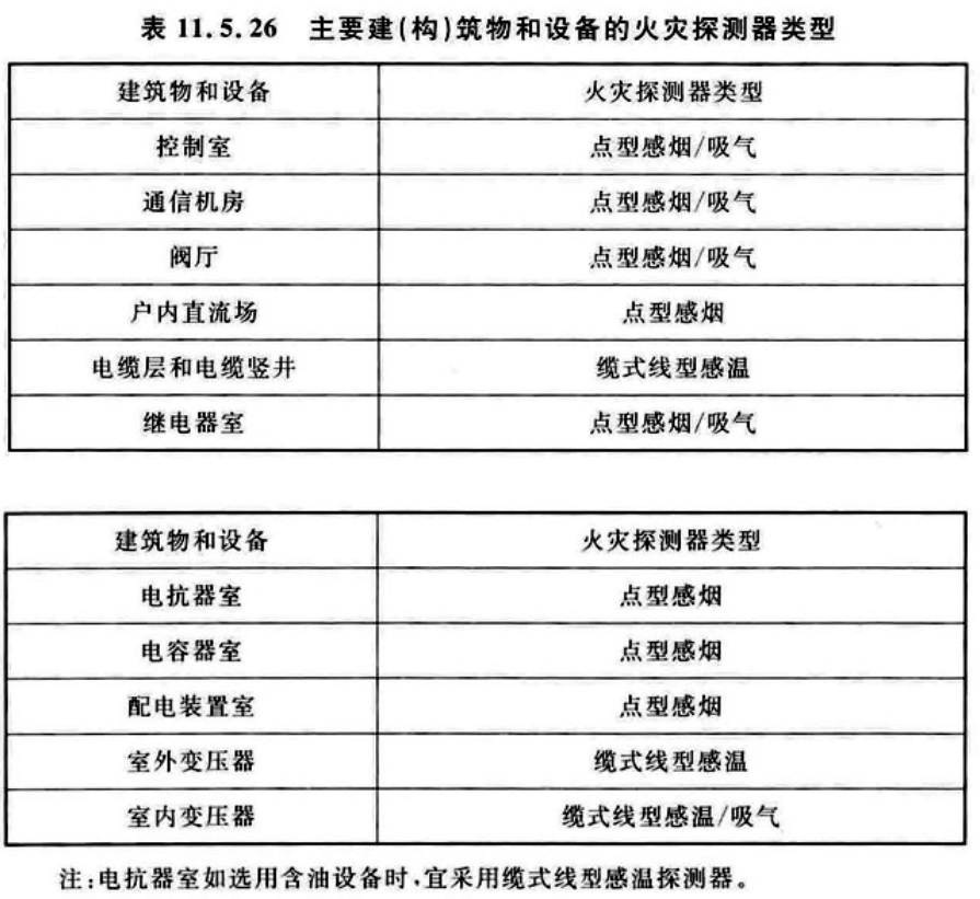 GB50229-11.5.26.png