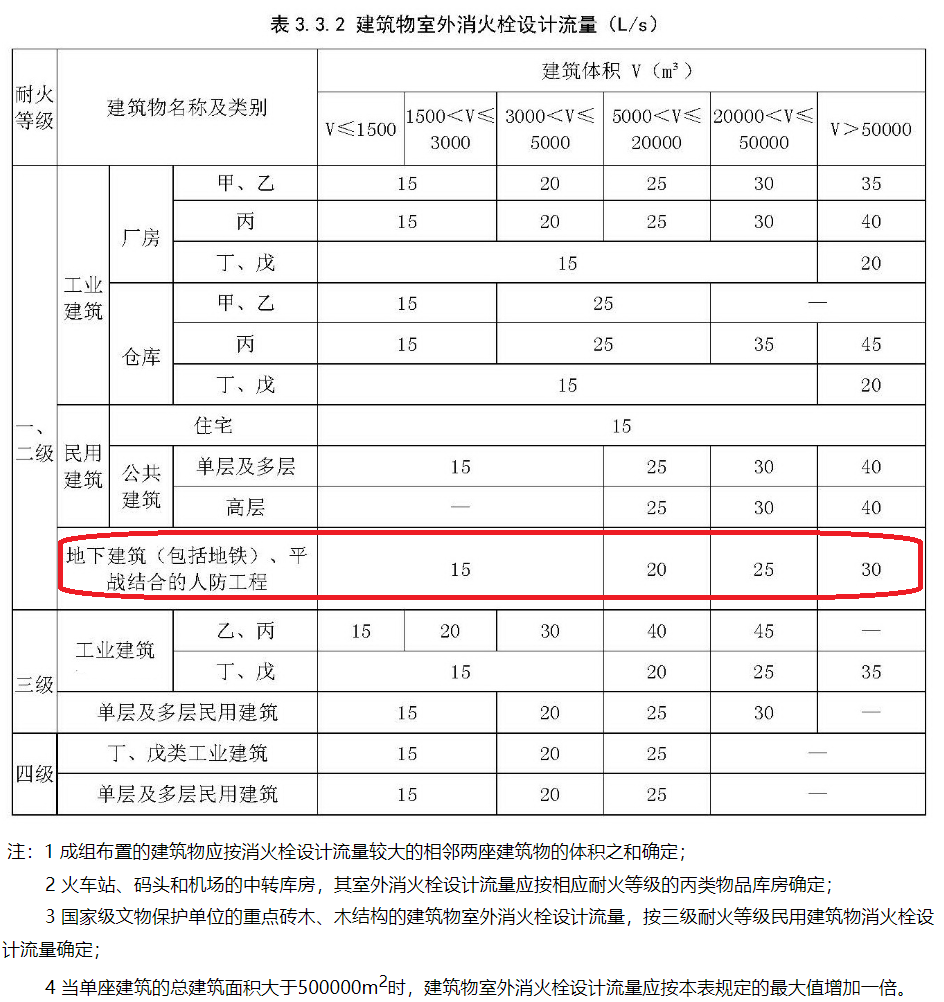 GB50974-3.3.2.png