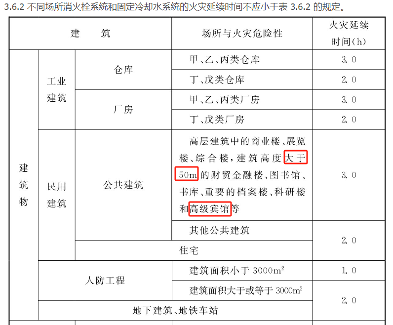 GB50974-3.6.2.png